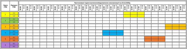 Közzétették december 23-ára érvényes áramszünetek grafikonját.