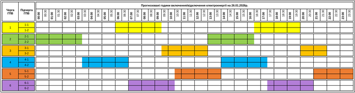 Január 26-án megnövekedett áramszünetek lesznek Kárpátalján.