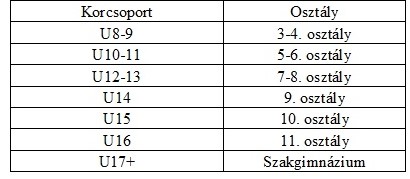 Jelentkezési lehetőség a GENIUS Kézilabda Tehetségpontokba 