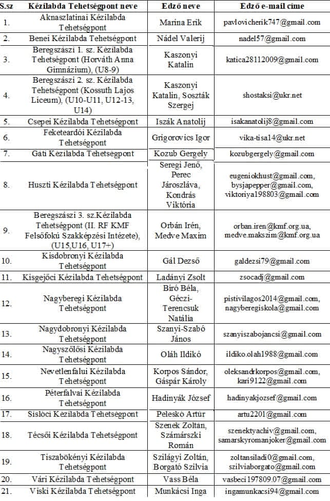 Jelentkezési lehetőség a GENIUS Kézilabda Tehetségpontokba 