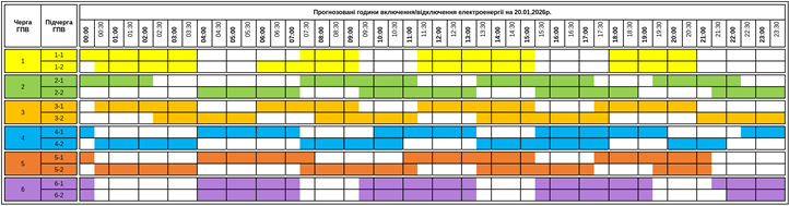 Január 20-án továbbra is hosszú áramkimaradásokra kell számítani Kárpátalján.