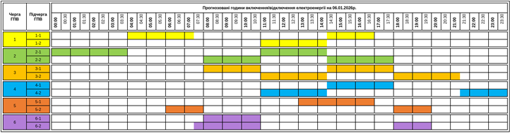 Többórás villanykikapcsolás várható Kárpátalján.