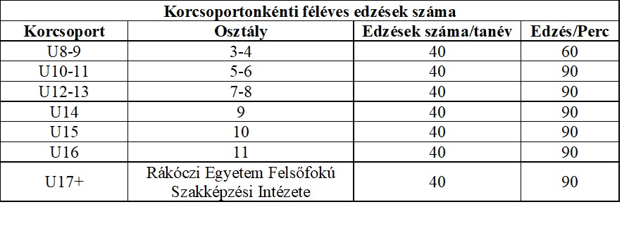 Megalakult a Rákóczi GENIUS válogatott lánycsapata