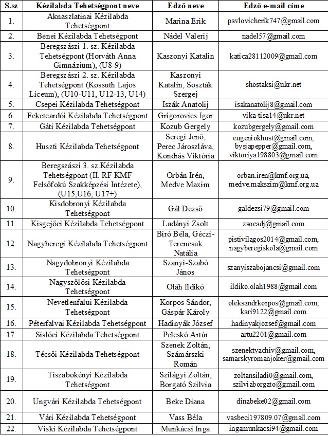 Jelentkezési lehetőség a GENIUS Kézilabda Tehetségpontokba