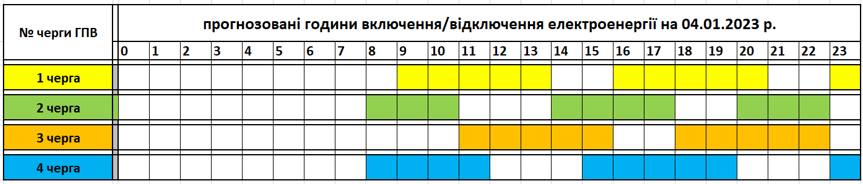 Tervezett áramszünetek Kárpátalján január 4-én
