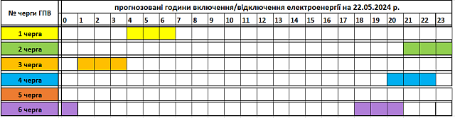 Tervezett óránkénti áramszünetek május 22-én Kárpátalján