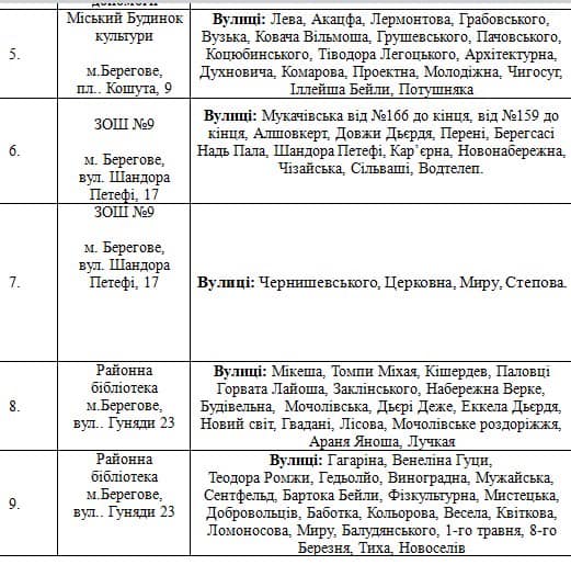 A humanitárius segély kiosztása a megadott utcákban található kiosztási pontok címe szerint történik. 