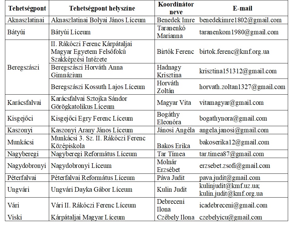 Folytatódnak a foglalkozások a 15 Genius Tehetségpontban