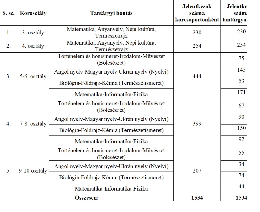 Folytatódnak a foglalkozások a 15 Genius Tehetségpontban