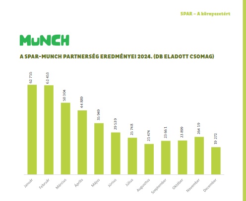 Elképesztő mennyiségű élelmiszert dobunk ki, pedig léteznek jó alternatívák