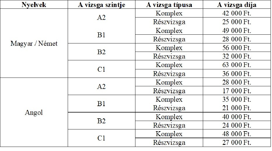 Vizsgadíjak:
