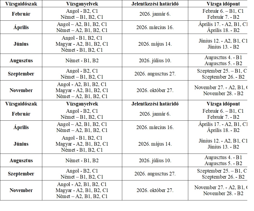 A nyelvvizsga időpontjai
