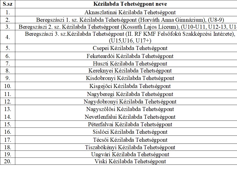 A tehetséggondozó munka 2026 szeptemberétől folytatódik 20 Kézilabda Tehetségpontban: