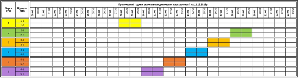 Pénteken csak két órás áramszünet lesz Kárpátalján.   A fehér szín azt jelenti, hogy van áramellátás.  A sárga, zöld, narancssárga, kék, piros és lila színek azt jelentik, hogy nincs áramellátás. 