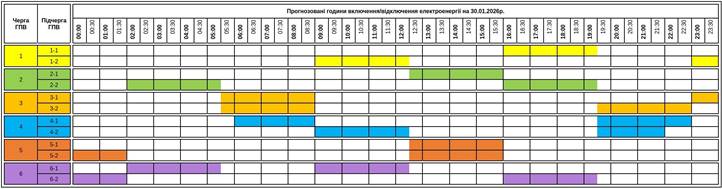 Január 30-án rövidebb áramkimaradásokra lehet számítani Kárpátalján.