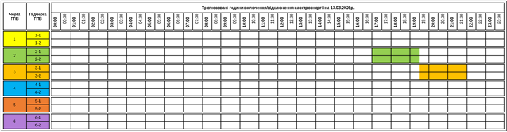 Pénteken 2.5 órás villanykikapcsolásokra kell számítani Kárpátalja egyes régióiban.