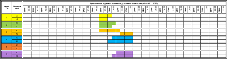 November 19-ei áramszünetek ütemterve Kárpátalján