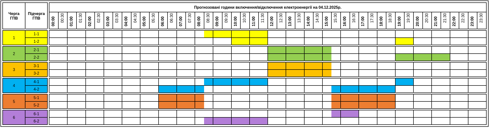 Áramszünetek ütemterve Kárpátalján december 4-én