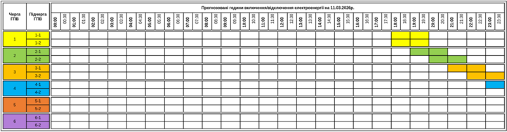Kárpátalján a Zakarpattyaoblenerho megyei áramszolgáltató közzétette a 2026. március 11-ére érvényes, óránkénti áramkimaradások ütemtervét.