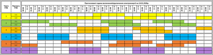 Január 14: hosszabb áramszünetekre kell számítani Kárpátalján