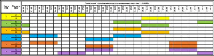 Drasztikusan csökken az áramszünetek hossza szerdán