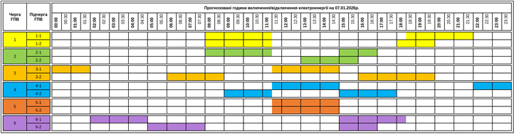 Néhány órás áramszünetre szerdán is számolni kell Kárpátalján