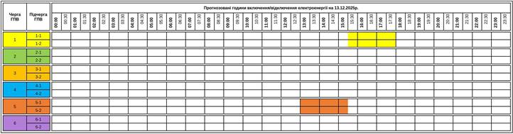 Szombaton egyes helyeken 2.5 órás áramszünet lesz Kárpátalján.    A fehér szín azt jelenti, hogy van áramellátás.  A sárga, zöld, narancssárga, kék, piros és lila színek azt jelentik, hogy nincs áramellátás. 