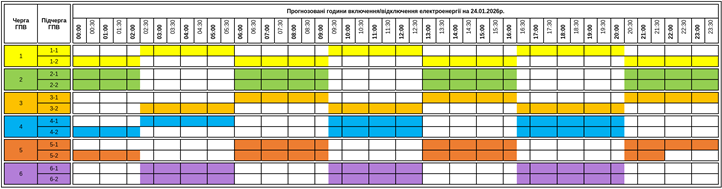Szombaton rövidebb áramszünetek lesznek Kárpátalján