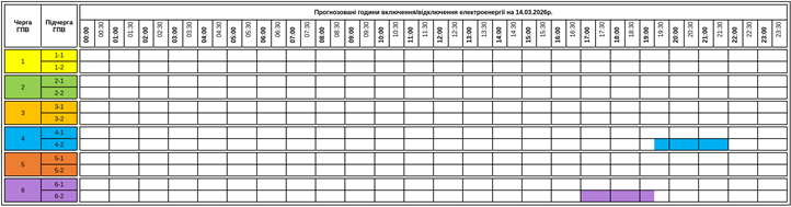 Szombaton 2.5 órás villanykikapcsolásokra kell számítani Kárpátalja egyes részein.