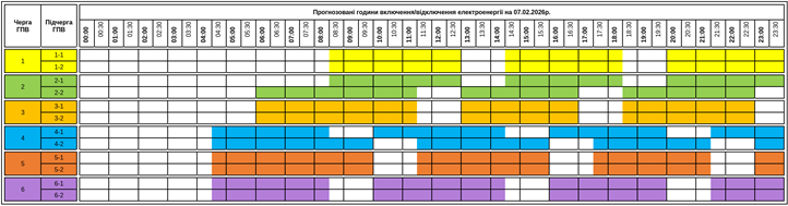 Változás: Szombaton drasztikusan megnövekedett az áramszünetek hossza