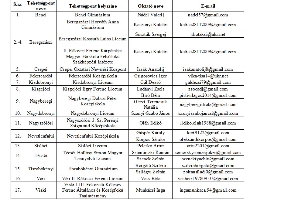 Kézilabda Tehetséggondozás 2024/2025-ös tanévre