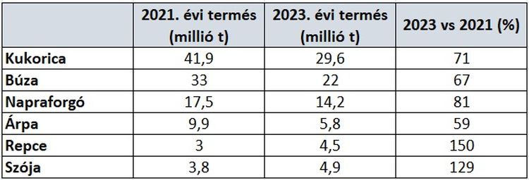 Ukrán exportcsoda: minden eladva