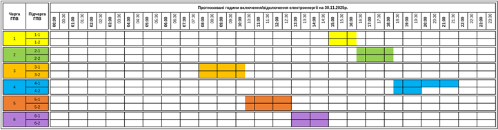 November 30-ai áramszünetek ütemterve Kárpátalján