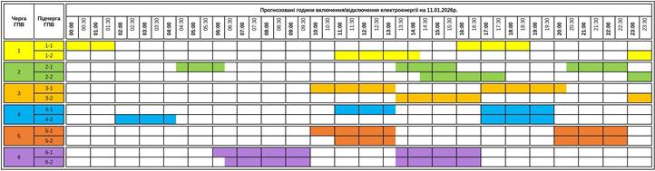 Január 11: rövidebb áramszünetekre kell számítani Kárpátalján
