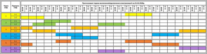Február 1-én hosszabb áramszünetekre kell számítani Kárpátalján.