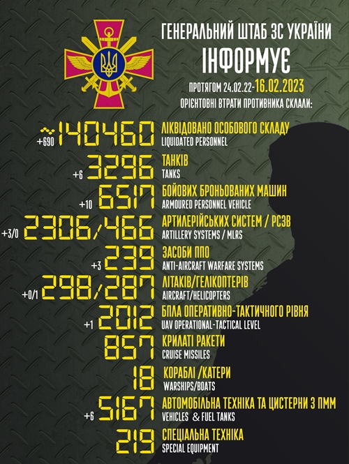 Az orosz hadsereg háborús vesztesége már több mint 140 ezer főt tesz ki