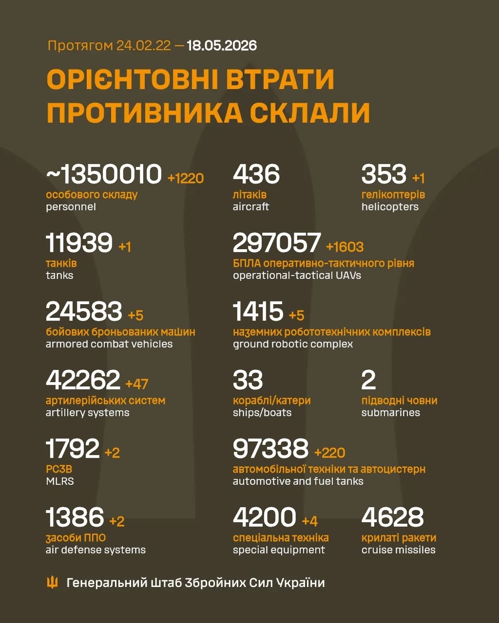 Helikoptert és több száz haditechnikai eszközt semmisítettek meg az ukránok. 