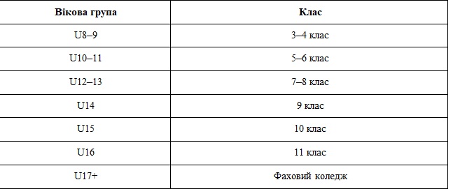 Центри гандбольної майстерності «ГЕНІУС» оголошують набір на новий навчальний рік