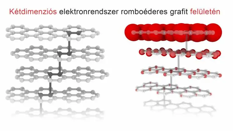 Egzotikus mágnest találtak magyar kutatók
