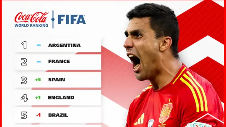 Frissítette rangsorát a FIFA, kiderült hányadik a magyar válogatott