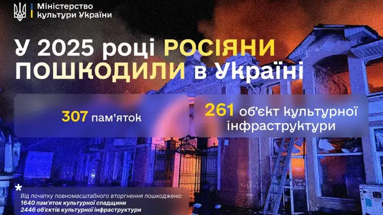 2025-ben az oroszok 307 műemléket és 261 kulturális infrastrukturális objektumot rongáltak meg Ukrajnában