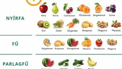 Kedvenc őszi gyümölcsünk kellemetlen tüneteket okozhat