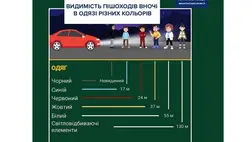 Legyenek láthatóak a sötétben – ügyeljenek biztonságukra!