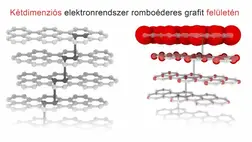 Egzotikus mágnest találtak magyar kutatók