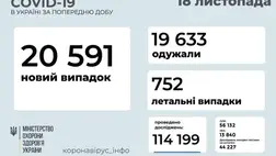 20 591 új koronavírusos beteget vettek nyilvántartásba Ukrajnában