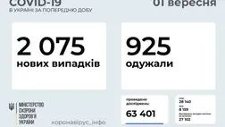 2075 új koronavírusos beteget vettek nyilvántartásba Ukrajnában