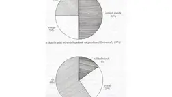 A parasztok már ősidők óta az állatok itatásánál azt a logikát követik, hogy a víz utánpótlását annak fogyásához igazítják. Tehát adnak egy bizonyos mennyiséget, amennyire biztosan szüksége lesz az állatoknak, aztán időnként ellenőrzik, hogy mennyi fogyott belőle