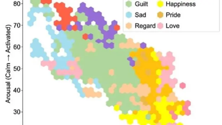Meghökkentő térkép készült az agyunkról